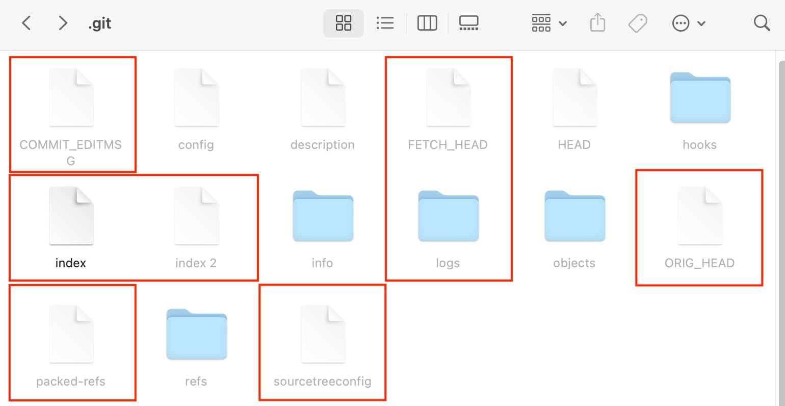 Files and directories in .git directory