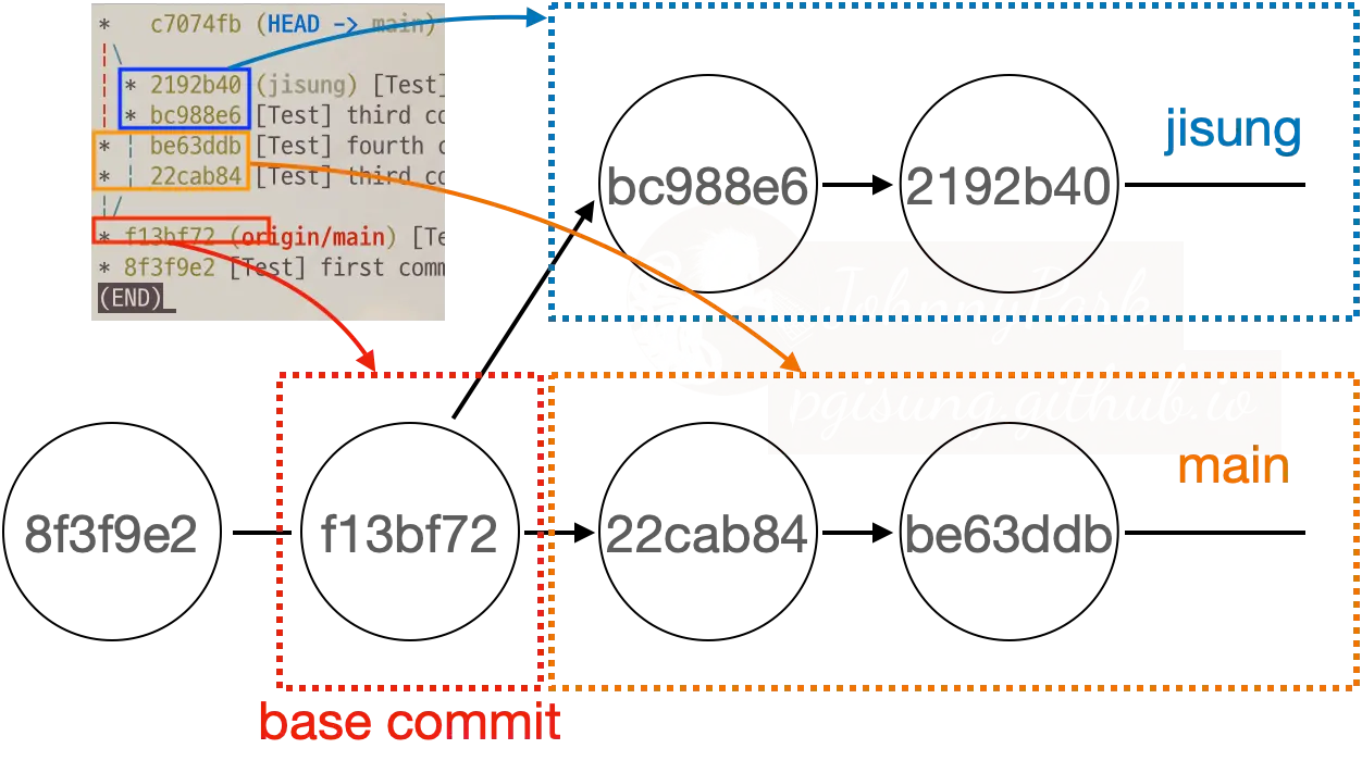 Reference of base commit Reference of base commit