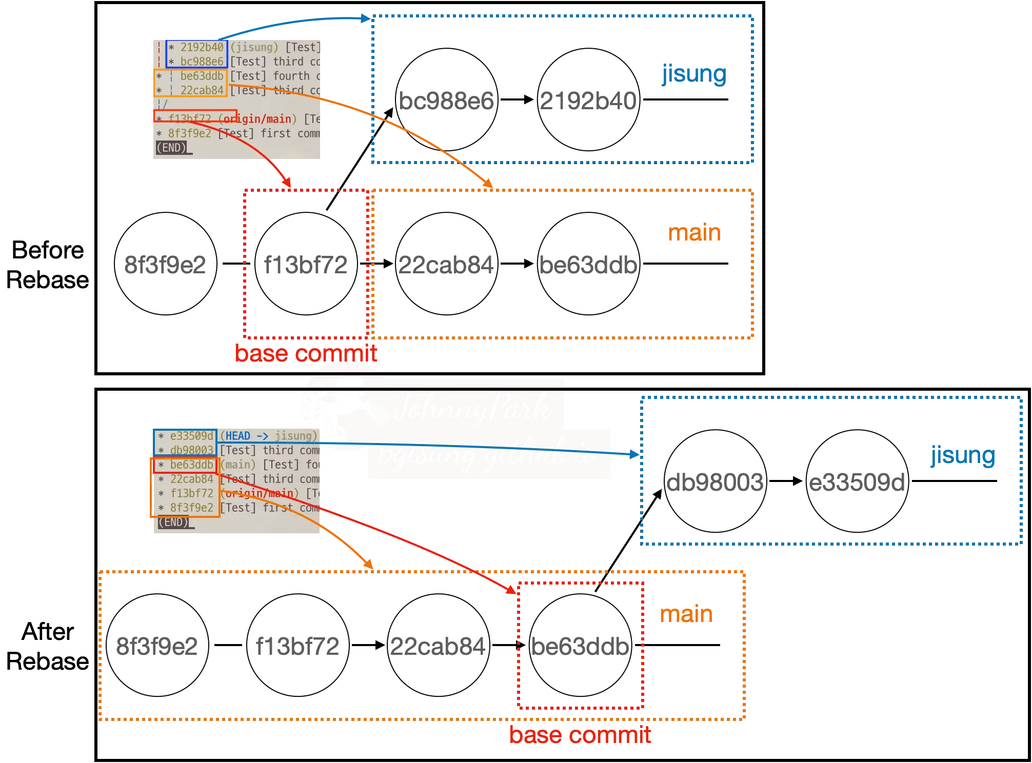 Reference of rebase Reference of rebase